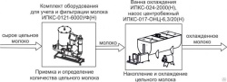 Купить комплект оборудования эльф 4м ипкс-0803 арт.нт00639795 для приготовления рассолов и маринадов – цена от завода, доставка до двери | RuOborudovanie.ru