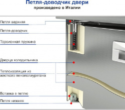 Купить стол холодильный hicold gn 222/tn o – цена от завода, доставка до двери | RuOborudovanie.ru